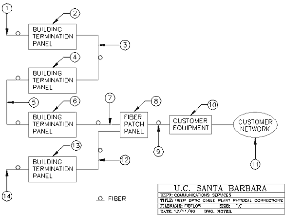 drawing of fiber optic cable plant physical connections